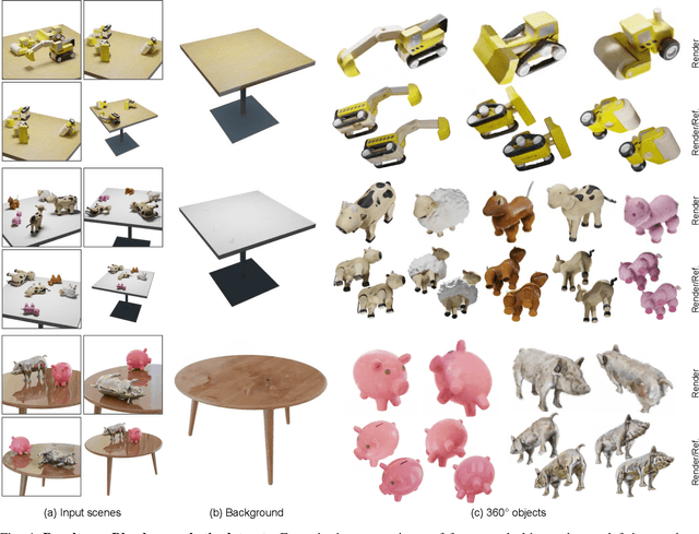 Figure 3 for ViFu: Multiple 360$^\circ$ Objects Reconstruction with Clean Background via Visible Part Fusion