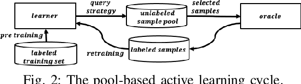 Figure 2 for Active Learning for Classifying 2D Grid-Based Level Completability