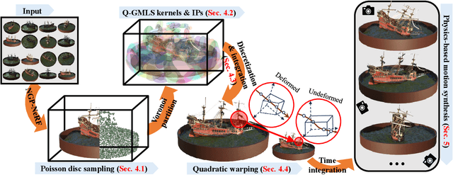 Figure 1 for PIE-NeRF: Physics-based Interactive Elastodynamics with NeRF