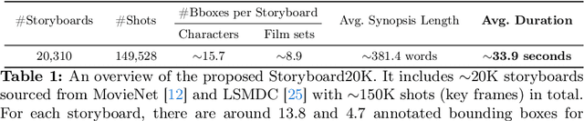 Figure 2 for Learning Long-form Video Prior via Generative Pre-Training