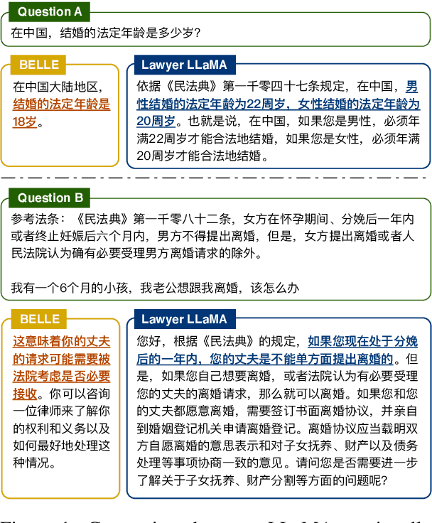 Figure 1 for Lawyer LLaMA Technical Report