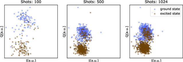 Figure 1 for Benchmarking machine learning models for quantum state classification