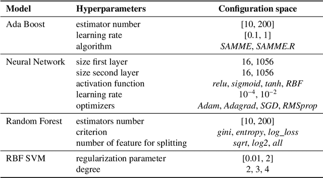 Figure 2 for Benchmarking machine learning models for quantum state classification