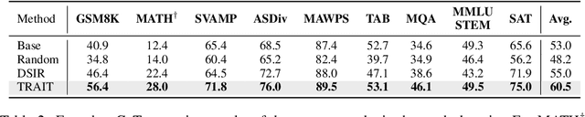 Figure 4 for Task Oriented In-Domain Data Augmentation