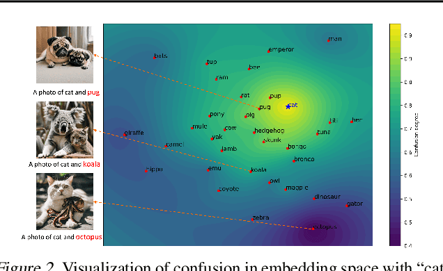 Figure 3 for Non-confusing Generation of Customized Concepts in Diffusion Models