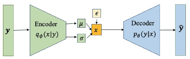 Figure 1 for Dimension-reduced KRnet maps for high-dimensional Bayesian inverse problems