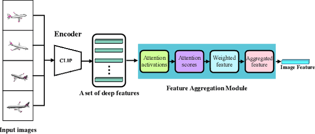 Figure 2 for DiffPoint: Single and Multi-view Point Cloud Reconstruction with ViT Based Diffusion Model