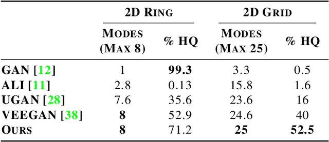 Figure 1 for Adversarial Likelihood Estimation with One-way Flows