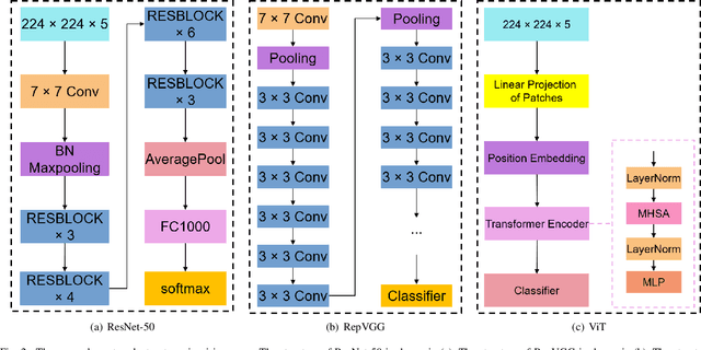 Figure 2 for Sequential Spatial Network for Collision Avoidance in Autonomous Driving