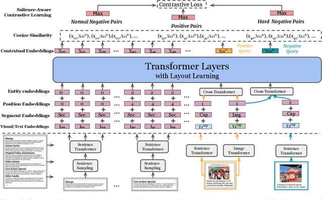 Figure 3 for DocumentCLIP: Linking Figures and Main Body Text in Reflowed Documents