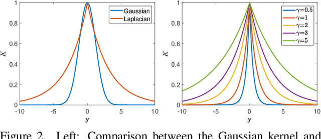 Figure 2 for Correspondence-Free Non-Rigid Point Set Registration Using Unsupervised Clustering Analysis