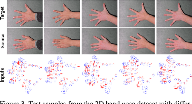 Figure 3 for Correspondence-Free Non-Rigid Point Set Registration Using Unsupervised Clustering Analysis