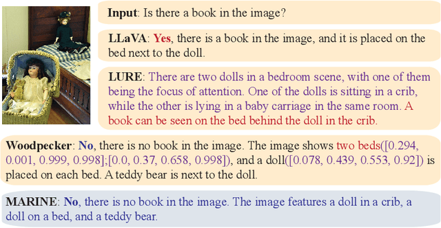 Figure 1 for Mitigating Object Hallucination in Large Vision-Language Models via Classifier-Free Guidance