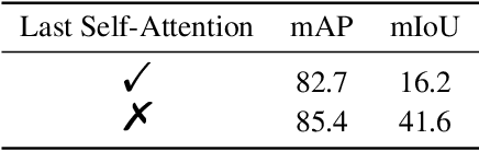 Figure 2 for TagCLIP: A Local-to-Global Framework to Enhance Open-Vocabulary Multi-Label Classification of CLIP Without Training