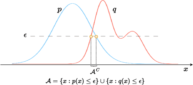 Figure 1 for Domain Adaptation with Cauchy-Schwarz Divergence