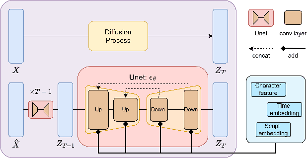 Figure 3 for Few-shot Calligraphy Style Learning