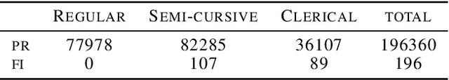 Figure 2 for Few-shot Calligraphy Style Learning