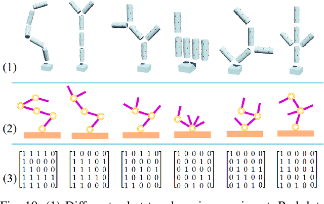 Figure 2 for Robot Body Schema Learning from Full-body Extero/Proprioception Sensors