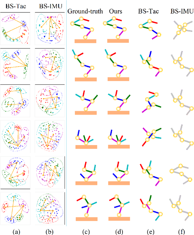 Figure 3 for Robot Body Schema Learning from Full-body Extero/Proprioception Sensors