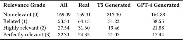 Figure 3 for Synthetic Test Collections for Retrieval Evaluation