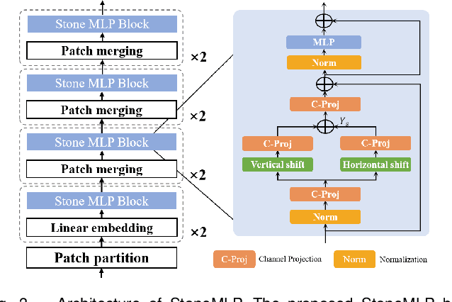 Figure 3 for An Efficient MLP-based Point-guided Segmentation Network for Ore Images with Ambiguous Boundary