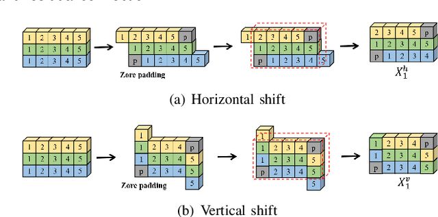 Figure 4 for An Efficient MLP-based Point-guided Segmentation Network for Ore Images with Ambiguous Boundary