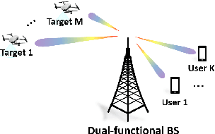Figure 1 for Dual-Robust Integrated Sensing and Communication: Beamforming under CSI Imperfection and Location Uncertainty