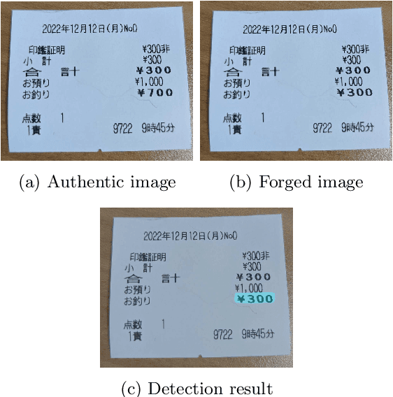 Figure 1 for Image Generation and Learning Strategy for Deep Document Forgery Detection