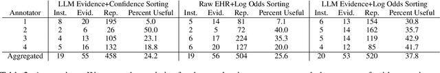 Figure 4 for Towards Reducing Diagnostic Errors with Interpretable Risk Prediction