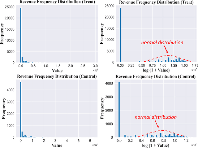 Figure 1 for Rankability-enhanced Revenue Uplift Modeling Framework for Online Marketing