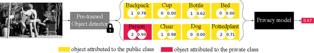 Figure 1 for Explaining models relating objects and privacy