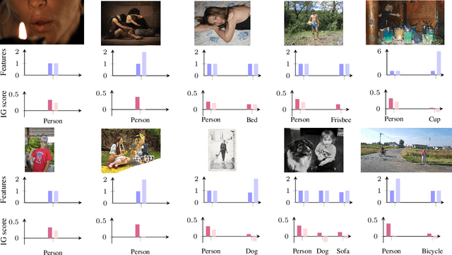 Figure 3 for Explaining models relating objects and privacy