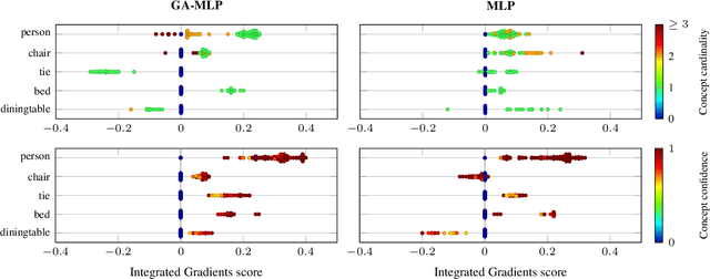 Figure 4 for Explaining models relating objects and privacy