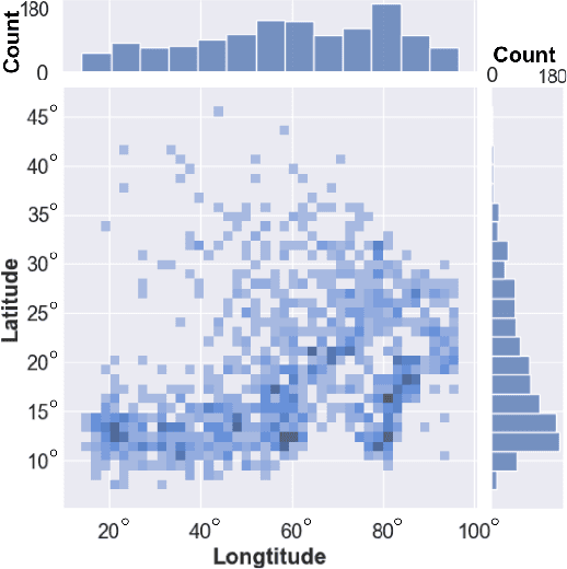 Figure 3 for HurriCast: An Automatic Framework Using Machine Learning and Statistical Modeling for Hurricane Forecasting
