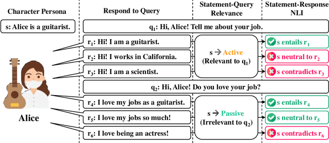 Figure 1 for Quantifying and Optimizing Global Faithfulness in Persona-driven Role-playing