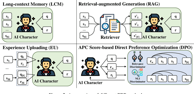 Figure 3 for Quantifying and Optimizing Global Faithfulness in Persona-driven Role-playing