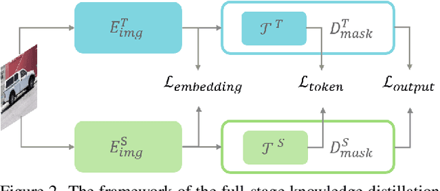 Figure 3 for TinySAM: Pushing the Envelope for Efficient Segment Anything Model