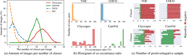 Figure 1 for Weakly Supervised Semantic Segmentation for Driving Scenes