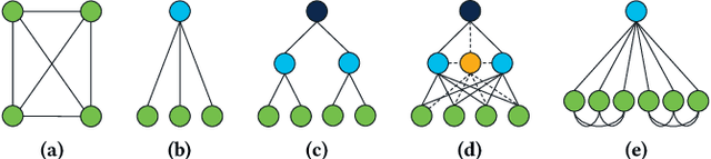 Figure 1 for Federated Learning Operations Made Simple with Flame