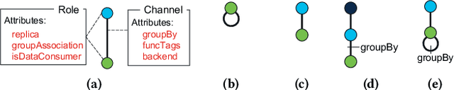 Figure 3 for Federated Learning Operations Made Simple with Flame