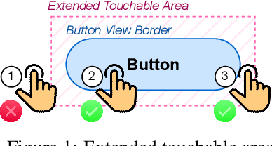 Figure 2 for MobileAgentBench: An Efficient and User-Friendly Benchmark for Mobile LLM Agents