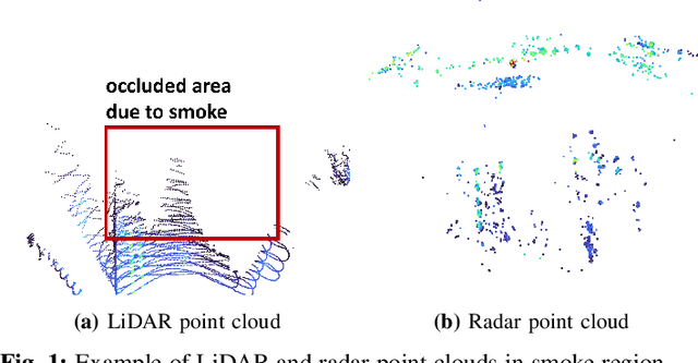 Figure 1 for Adaptive LiDAR-Radar Fusion for Outdoor Odometry Across Dense Smoke Conditions