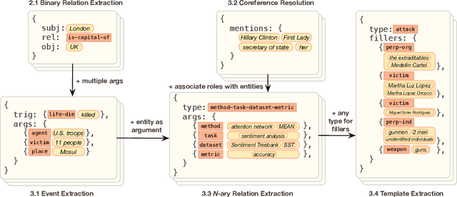 Figure 2 for A Unified View of Evaluation Metrics for Structured Prediction
