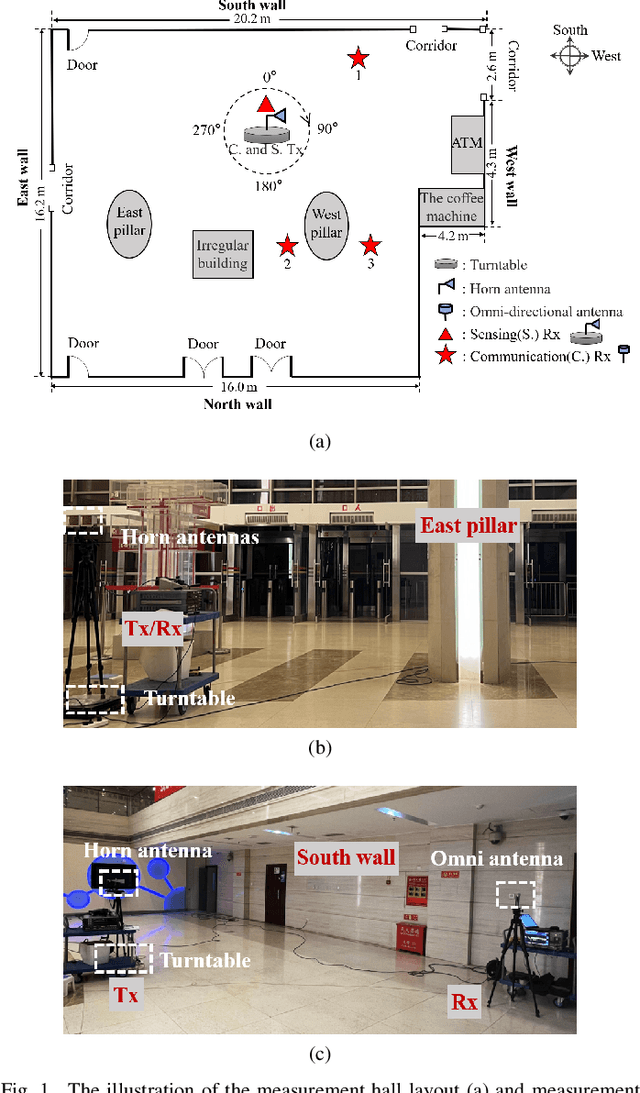 Figure 1 for A Shared Cluster-based Stochastic Channel Model for Joint Communication and Sensing Systems