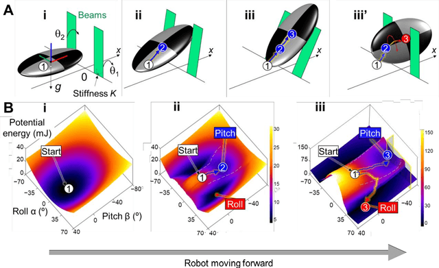 Figure 3 for Force sensing to reconstruct potential energy landscapes for cluttered large obstacle traversal