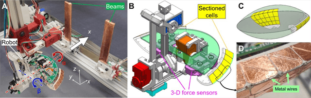 Figure 4 for Force sensing to reconstruct potential energy landscapes for cluttered large obstacle traversal