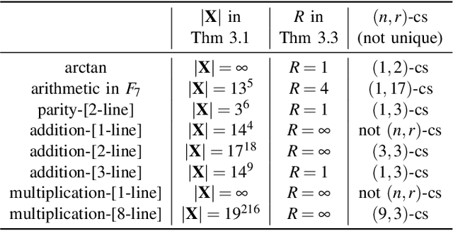 Figure 4 for A Theory for Length Generalization in Learning to Reason