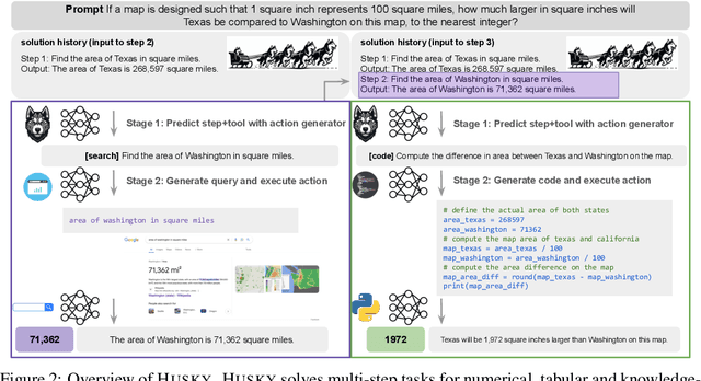 Figure 2 for Husky: A Unified, Open-Source Language Agent for Multi-Step Reasoning