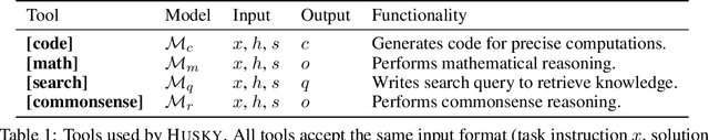 Figure 1 for Husky: A Unified, Open-Source Language Agent for Multi-Step Reasoning