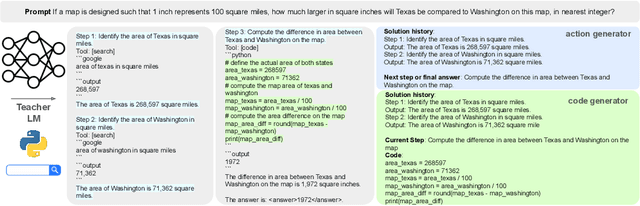 Figure 4 for Husky: A Unified, Open-Source Language Agent for Multi-Step Reasoning